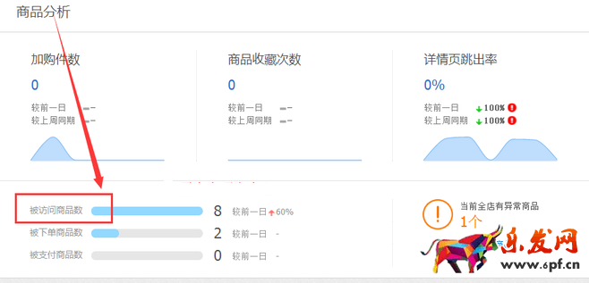 生意參謀數據背后的含義（一）：首頁