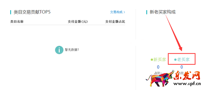 生意參謀數據背后的含義（一）：首頁