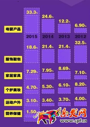 90后辣媽逛淘寶都代購(gòu)些啥?