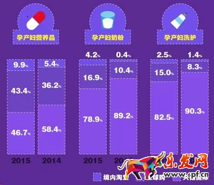 90后辣媽逛淘寶都代購(gòu)些啥?