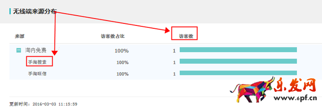 生意參謀數據背后的含義(二):實時直播
