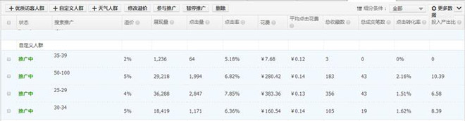 直通車(chē)選款