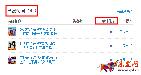 生意參謀數(shù)據(jù)背后的含義(三):經(jīng)營分析