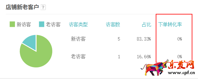 生意參謀數據背后的含義(三):經營分析