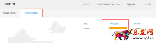 生意參謀數據背后的含義(三):經營分析