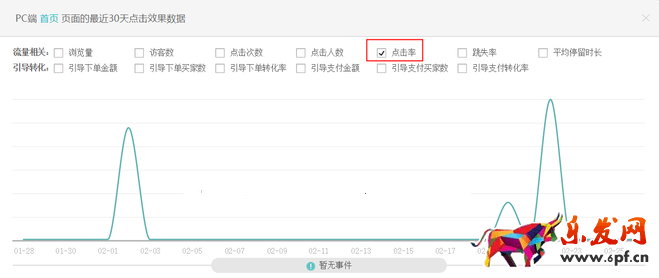 生意參謀數據背后的含義(三):經營分析