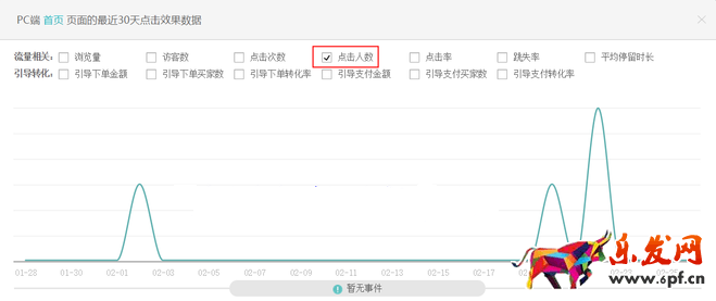 生意參謀數據背后的含義(三):經營分析
