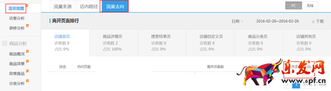 生意參謀數據背后的含義(三):經營分析