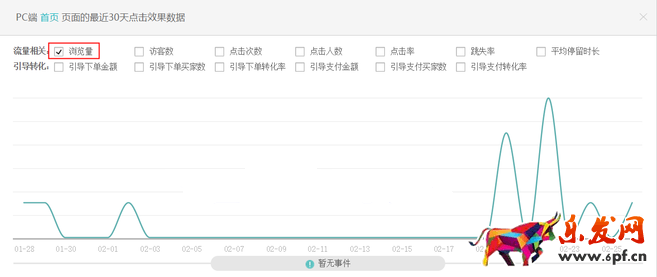 生意參謀數據背后的含義(三):經營分析