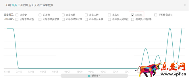 生意參謀數據背后的含義(三):經營分析