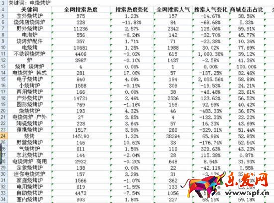 淘寶賣家實戰:淘寶小店這樣做,每天都能出單!