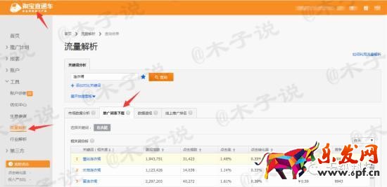 直通車關鍵詞出價選款
