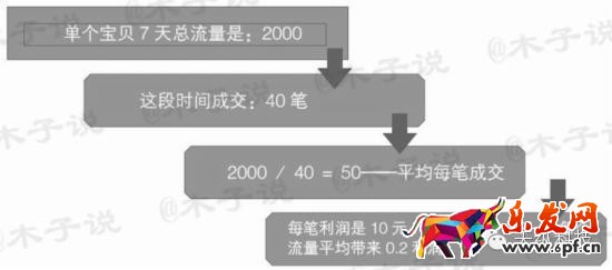 直通車關鍵詞出價選款