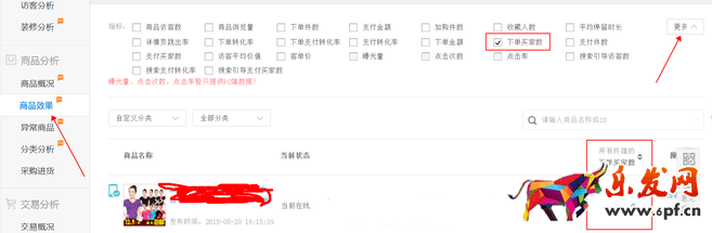 生意參謀數據背后的含義(四):商品分析