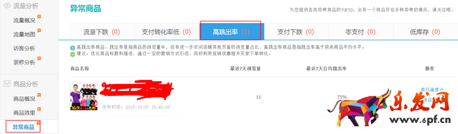 生意參謀數據背后的含義(四):商品分析