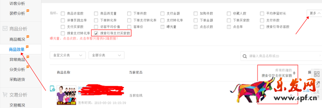 生意參謀數據背后的含義(四):商品分析