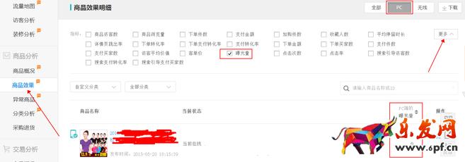 生意參謀數據背后的含義(四):商品分析