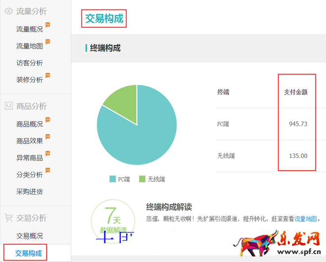生意參謀數據背后的含義(五):交易分析