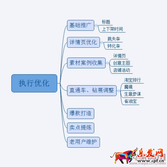 月薪3000元和月薪30000元淘寶運營的區別1464.png