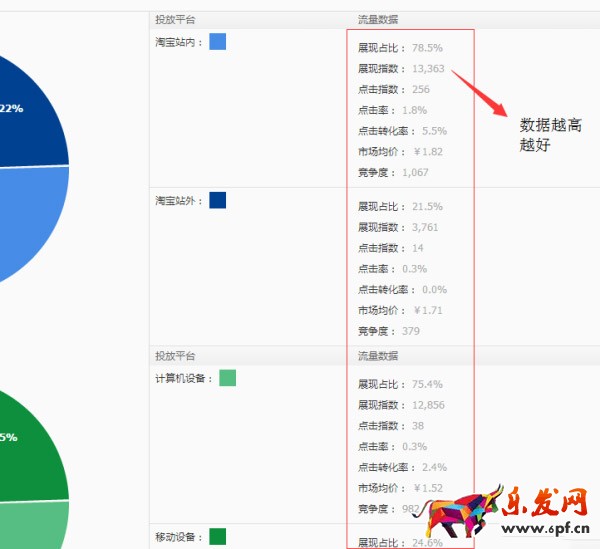 寶貝標題優(yōu)化