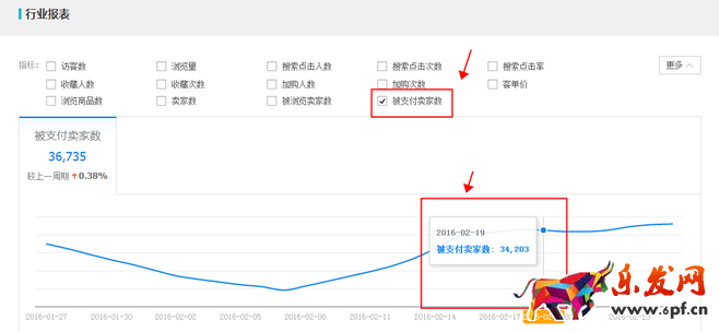生意參謀數(shù)據(jù)背后的含義(七):市場行情 上