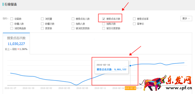 生意參謀數(shù)據(jù)背后的含義(七):市場行情 上