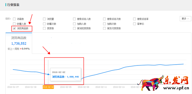 生意參謀數(shù)據(jù)背后的含義(七):市場行情 上