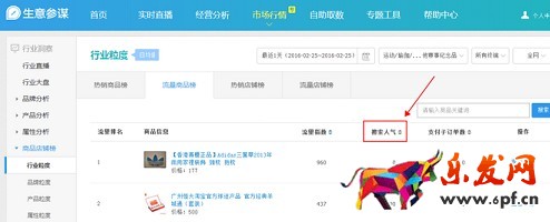 生意參謀數據背后的含義(八):市場行情 下
