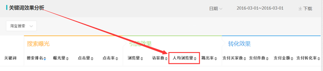 生意參謀數(shù)據(jù)背后的含義(十):專題工具 下