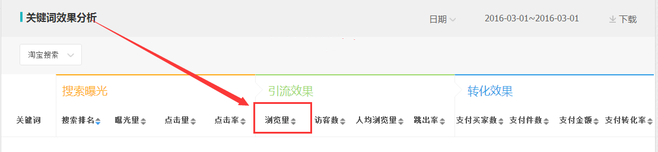 生意參謀數(shù)據(jù)背后的含義(十):專題工具 下