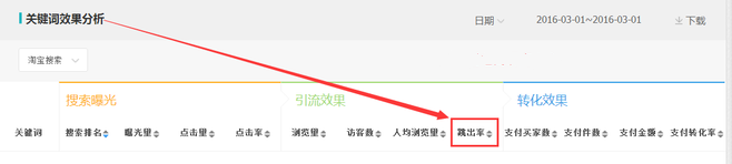 生意參謀數(shù)據(jù)背后的含義(十):專題工具 下