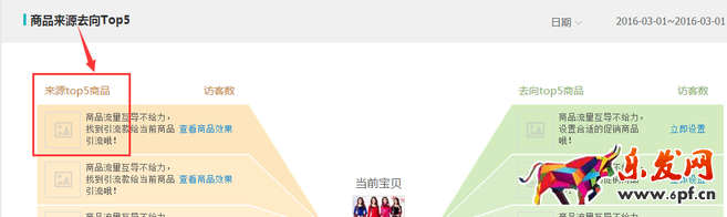 生意參謀數(shù)據(jù)背后的含義(十):專題工具 下
