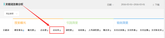 生意參謀數(shù)據(jù)背后的含義(十):專題工具 下