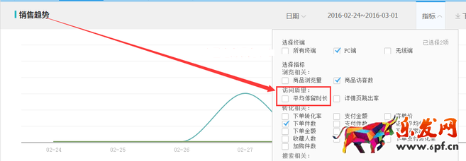 生意參謀數(shù)據(jù)背后的含義(十):專題工具 下