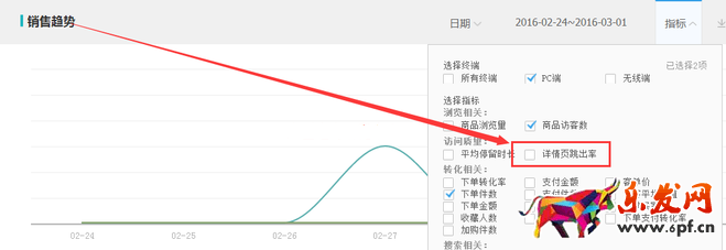 生意參謀數(shù)據(jù)背后的含義(十):專題工具 下