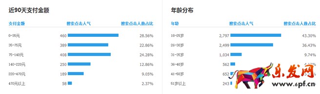 生意參謀禁止爬數(shù)據后 如何做一個高價值標題？
