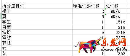 生意參謀禁止爬數(shù)據后 如何做一個高價值標題？
