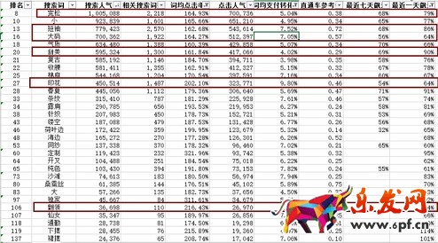生意參謀禁止爬數(shù)據后 如何做一個高價值標題？