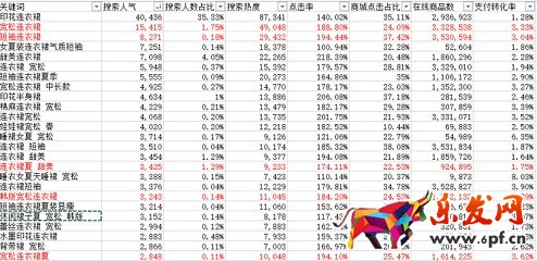 生意參謀禁止爬數(shù)據后 如何做一個高價值標題？