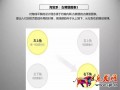 京東開店如何擁有高品質(zhì)詳情頁(一)?