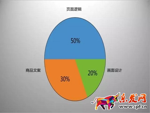 京東開店如何擁有高品質(zhì)詳情頁(一)?