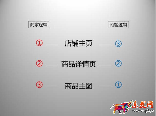 京東開店如何擁有高品質(zhì)詳情頁(一)?