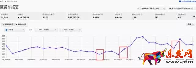 開車怎么能少得了生意參謀保駕護航呢？