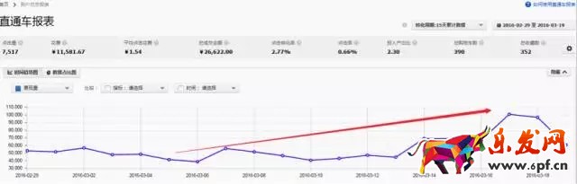 開車怎么能少得了生意參謀保駕護航呢？