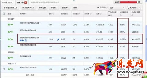 開車怎么能少得了生意參謀保駕護航呢？