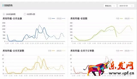 開車怎么能少得了生意參謀保駕護航呢？