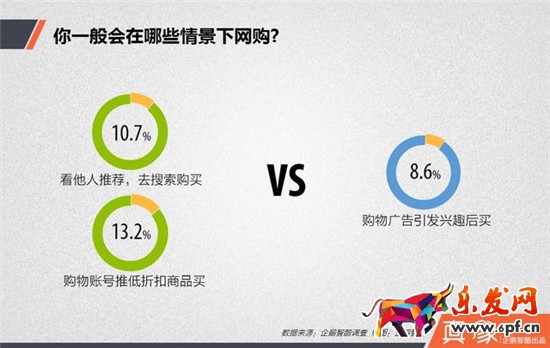 網(wǎng)購(gòu)情景統(tǒng)計(jì)