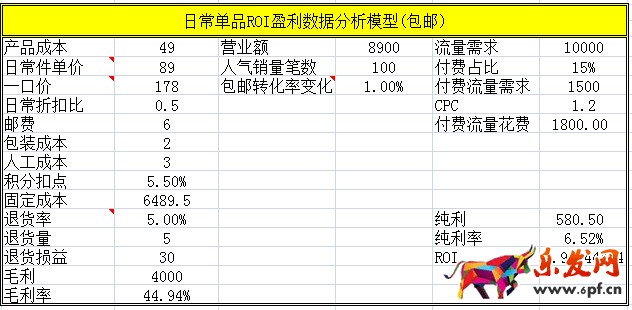 數(shù)據(jù)化運(yùn)營店鋪(一):95%的人都不知道的標(biāo)題秘密