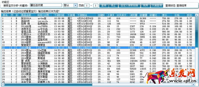 數(shù)據(jù)化運(yùn)營店鋪(一):95%的人都不知道的標(biāo)題秘密