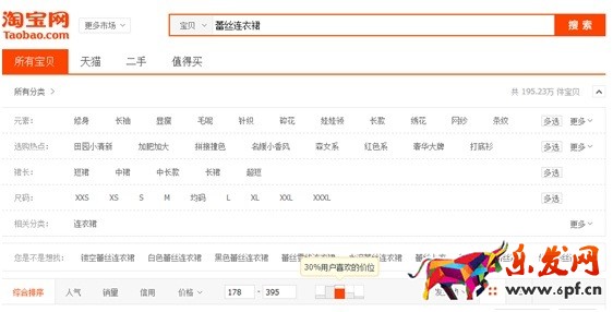 數據化運營店鋪(二):數據支持下關鍵詞精確選款